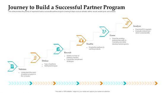 Sales_Facilitation_Partner_Management_Journey_To_Build_A_Successful_Partner_Program_Information_PDF_Slide_1.jpg
