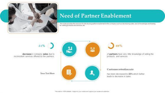 Sales_Facilitation_Partner_Management_Need_Of_Partner_Enablement_Brochure_PDF_Slide_1.jpg