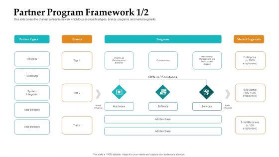 Sales Facilitation Partner Management Partner Program Framework Brands Inspiration PDF Sales Facilitation Partner Management Partner Program Framework Brands Inspiration PDF