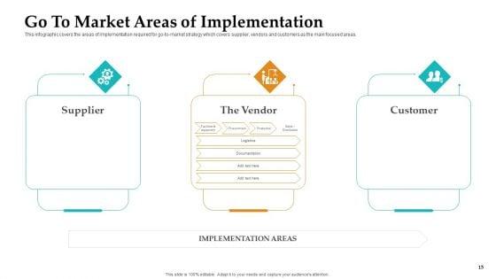 Sales_Facilitation_Partner_Management_Ppt_PowerPoint_Presentation_Complete_Deck_With_Slides_Slide_15.jpg