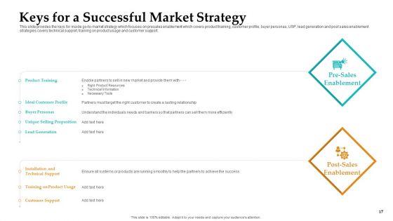 Sales_Facilitation_Partner_Management_Ppt_PowerPoint_Presentation_Complete_Deck_With_Slides_Slide_17.jpg