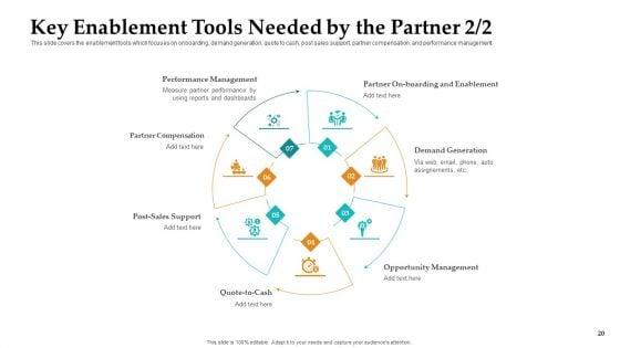 Sales_Facilitation_Partner_Management_Ppt_PowerPoint_Presentation_Complete_Deck_With_Slides_Slide_20.jpg