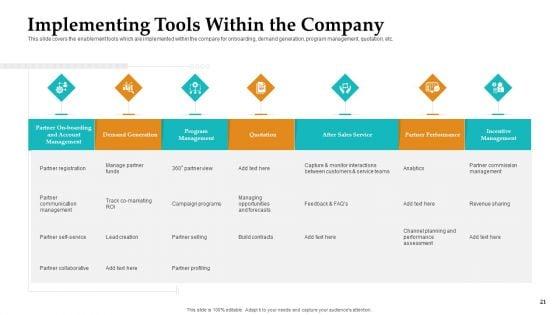 Sales_Facilitation_Partner_Management_Ppt_PowerPoint_Presentation_Complete_Deck_With_Slides_Slide_21.jpg