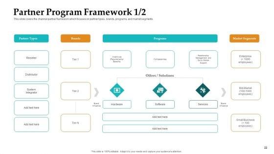 Sales_Facilitation_Partner_Management_Ppt_PowerPoint_Presentation_Complete_Deck_With_Slides_Slide_22.jpg