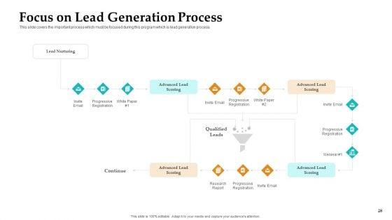 Sales_Facilitation_Partner_Management_Ppt_PowerPoint_Presentation_Complete_Deck_With_Slides_Slide_28.jpg