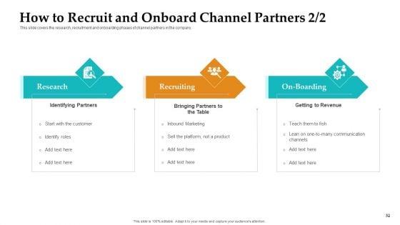 Sales_Facilitation_Partner_Management_Ppt_PowerPoint_Presentation_Complete_Deck_With_Slides_Slide_32.jpg