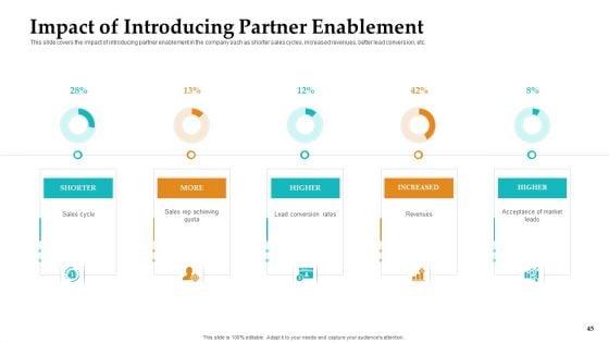 Sales_Facilitation_Partner_Management_Ppt_PowerPoint_Presentation_Complete_Deck_With_Slides_Slide_45.jpg