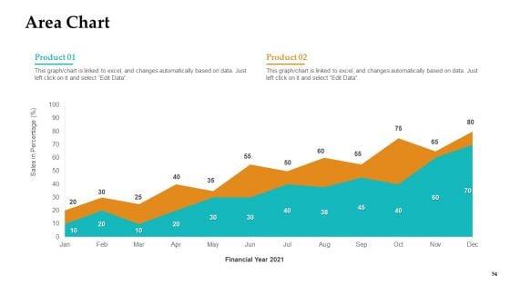 Sales_Facilitation_Partner_Management_Ppt_PowerPoint_Presentation_Complete_Deck_With_Slides_Slide_54.jpg