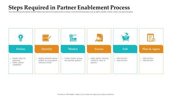 Sales_Facilitation_Partner_Management_Steps_Required_In_Partner_Enablement_Process_Demonstration_PDF_Slide_1.jpg