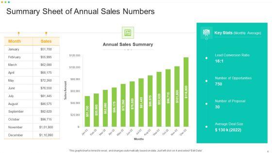 Sales_Figures_Ppt_PowerPoint_Presentation_Complete_With_Slides_Slide_4.jpg