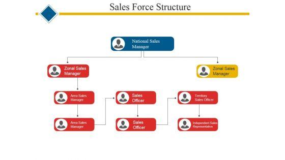 Sales_Force_Structure_Ppt_PowerPoint_Presentation_Professional_Graphics_Download_Slide_1.jpg