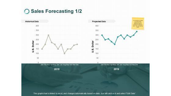Sales_Forecasting_Dollar_Ppt_PowerPoint_Presentation_Model_Ideas_Slide_1.jpg