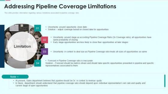 Sales_Funnel_Management_For_Revenue_Generation_Addressing_Pipeline_Coverage_Limitations_Information_PDF_Slide_1.jpg