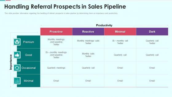 Sales_Funnel_Management_For_Revenue_Generation_Handling_Referral_Prospects_In_Sales_Pipeline_Demonstration_PDF_Slide_1.jpg