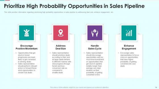 Sales_Funnel_Management_For_Revenue_Generation_Ppt_PowerPoint_Presentation_Complete_Deck_With_Slides_Slide_14.jpg