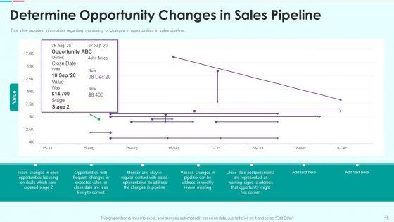 Sales_Funnel_Management_For_Revenue_Generation_Ppt_PowerPoint_Presentation_Complete_Deck_With_Slides_Slide_15.jpg
