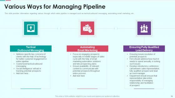 Sales_Funnel_Management_For_Revenue_Generation_Ppt_PowerPoint_Presentation_Complete_Deck_With_Slides_Slide_16.jpg