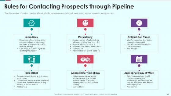 Sales_Funnel_Management_For_Revenue_Generation_Ppt_PowerPoint_Presentation_Complete_Deck_With_Slides_Slide_18.jpg