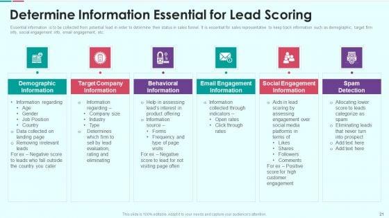Sales_Funnel_Management_For_Revenue_Generation_Ppt_PowerPoint_Presentation_Complete_Deck_With_Slides_Slide_21.jpg