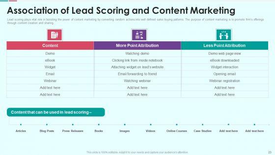 Sales_Funnel_Management_For_Revenue_Generation_Ppt_PowerPoint_Presentation_Complete_Deck_With_Slides_Slide_23.jpg
