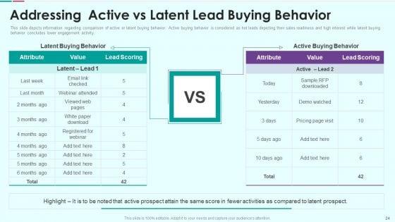 Sales_Funnel_Management_For_Revenue_Generation_Ppt_PowerPoint_Presentation_Complete_Deck_With_Slides_Slide_24.jpg