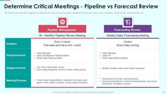 Sales_Funnel_Management_For_Revenue_Generation_Ppt_PowerPoint_Presentation_Complete_Deck_With_Slides_Slide_30.jpg