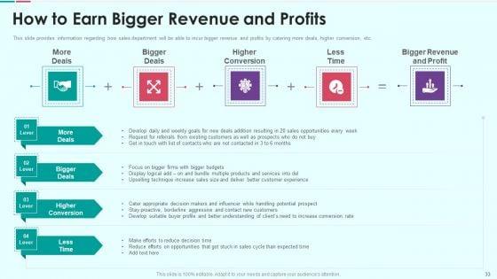 Sales_Funnel_Management_For_Revenue_Generation_Ppt_PowerPoint_Presentation_Complete_Deck_With_Slides_Slide_33.jpg