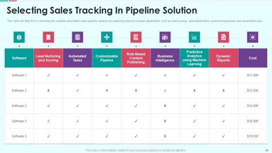 Sales_Funnel_Management_For_Revenue_Generation_Ppt_PowerPoint_Presentation_Complete_Deck_With_Slides_Slide_40.jpg