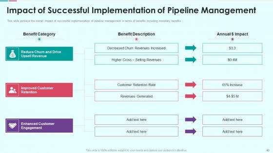 Sales_Funnel_Management_For_Revenue_Generation_Ppt_PowerPoint_Presentation_Complete_Deck_With_Slides_Slide_43.jpg
