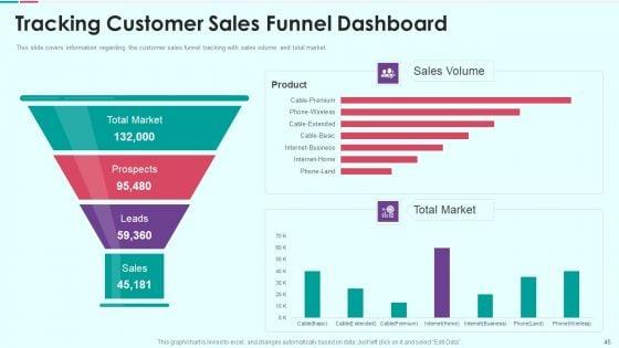 Sales_Funnel_Management_For_Revenue_Generation_Ppt_PowerPoint_Presentation_Complete_Deck_With_Slides_Slide_45.jpg