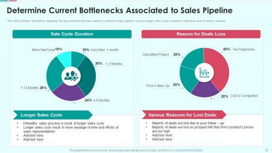 Sales_Funnel_Management_For_Revenue_Generation_Ppt_PowerPoint_Presentation_Complete_Deck_With_Slides_Slide_6.jpg