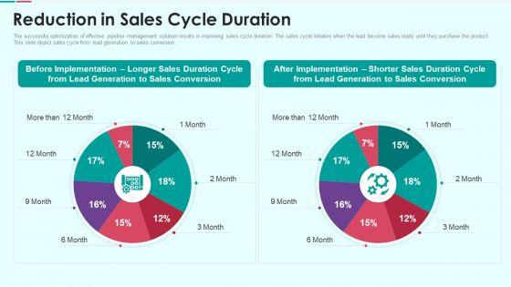 Sales_Funnel_Management_For_Revenue_Generation_Reduction_In_Sales_Cycle_Duration_Guidelines_PDF_Slide_1.jpg
