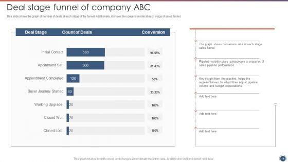 Sales_Funnel_Management_Strategies_To_Increase_Sales_Ppt_PowerPoint_Presentation_Complete_Deck_With_Slides_Slide_14.jpg