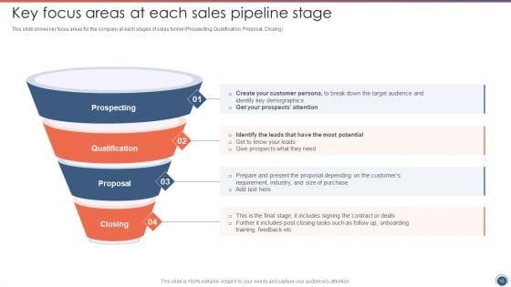 Sales_Funnel_Management_Strategies_To_Increase_Sales_Ppt_PowerPoint_Presentation_Complete_Deck_With_Slides_Slide_15.jpg