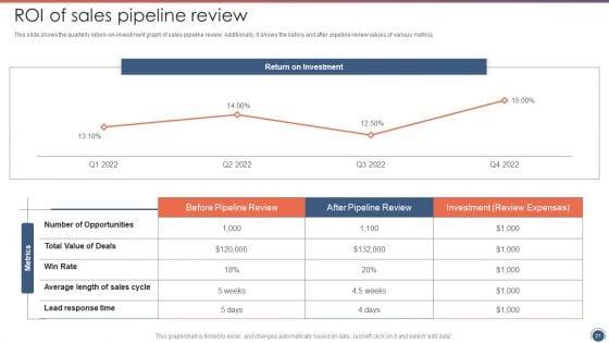 Sales_Funnel_Management_Strategies_To_Increase_Sales_Ppt_PowerPoint_Presentation_Complete_Deck_With_Slides_Slide_21.jpg