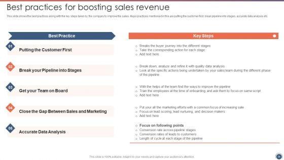 Sales_Funnel_Management_Strategies_To_Increase_Sales_Ppt_PowerPoint_Presentation_Complete_Deck_With_Slides_Slide_34.jpg