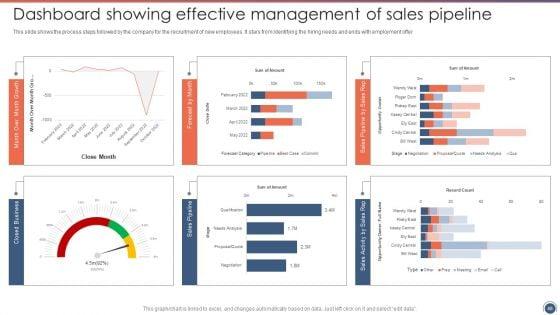 Sales_Funnel_Management_Strategies_To_Increase_Sales_Ppt_PowerPoint_Presentation_Complete_Deck_With_Slides_Slide_48.jpg