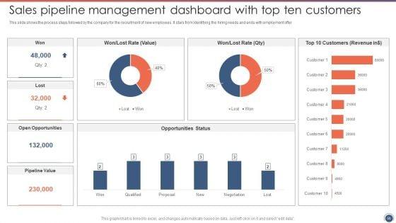 Sales_Funnel_Management_Strategies_To_Increase_Sales_Ppt_PowerPoint_Presentation_Complete_Deck_With_Slides_Slide_50.jpg