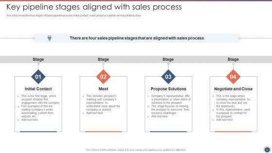 Sales_Funnel_Management_Strategies_To_Increase_Sales_Ppt_PowerPoint_Presentation_Complete_Deck_With_Slides_Slide_5.jpg