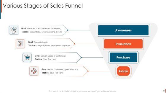 Sales_Funnel_Ppt_PowerPoint_Presentation_Complete_With_Slides_Slide_11.jpg
