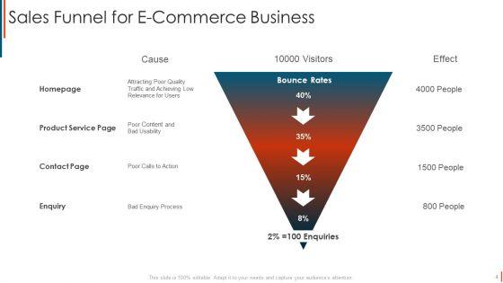 Sales_Funnel_Ppt_PowerPoint_Presentation_Complete_With_Slides_Slide_4.jpg