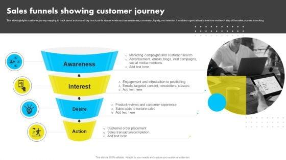 Sales_Funnels_Showing_Customer_Journey_Analyzing_Global_Commissary_Kitchen_Industry_Professional_PDF_Slide_1.jpg