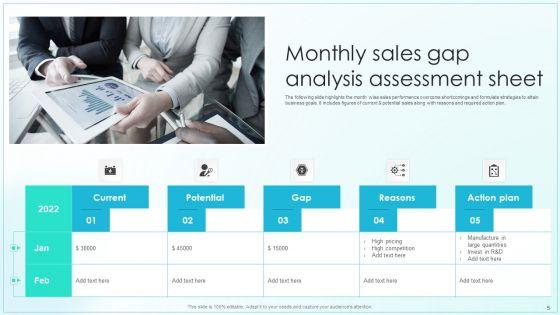 Sales_Gap_Analysis_Ppt_PowerPoint_Presentation_Complete_Deck_With_Slides_Slide_5.jpg