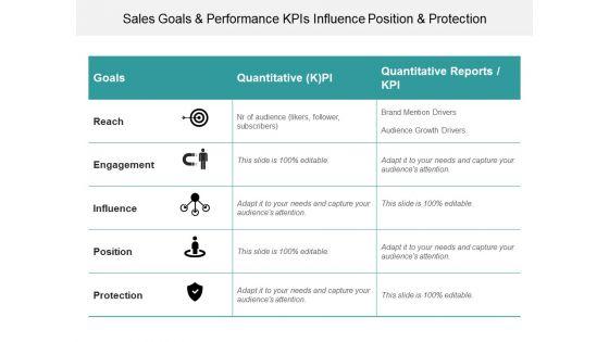 Sales_Goals_And_Performance_Kpis_Influence_Position_And_Protection_Ppt_PowerPoint_Presentation_Styles_Inspiration_Slide_1.jpg