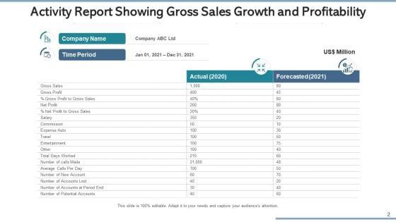 Sales_Growth_And_Profitability_Sales_Dashboard_Ppt_PowerPoint_Presentation_Complete_Deck_With_Slides_Slide_2.jpg