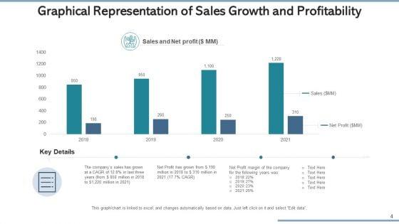 Sales_Growth_And_Profitability_Sales_Dashboard_Ppt_PowerPoint_Presentation_Complete_Deck_With_Slides_Slide_4.jpg