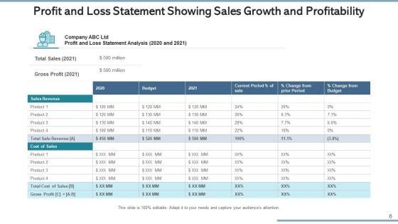 Sales_Growth_And_Profitability_Sales_Dashboard_Ppt_PowerPoint_Presentation_Complete_Deck_With_Slides_Slide_6.jpg
