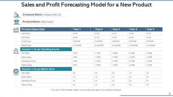 Sales_Growth_And_Profitability_Sales_Dashboard_Ppt_PowerPoint_Presentation_Complete_Deck_With_Slides_Slide_8.jpg