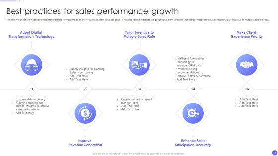 Sales_Growth_Ppt_PowerPoint_Presentation_Complete_Deck_With_Slides_Slide_11.jpg