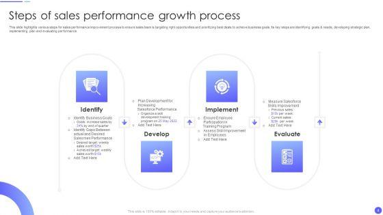 Sales_Growth_Ppt_PowerPoint_Presentation_Complete_Deck_With_Slides_Slide_4.jpg